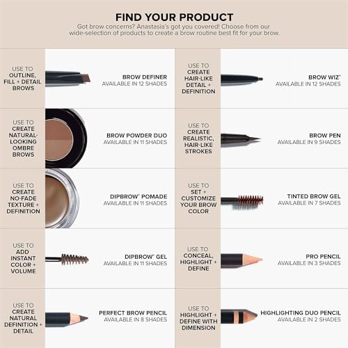 Anastasia Beverly Hills Mini Brow Freeze Sculpting Wax – Clear 0.08 oz